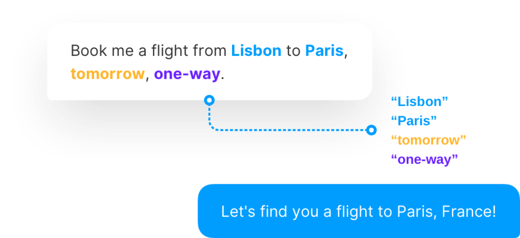 Showing a text conversation
