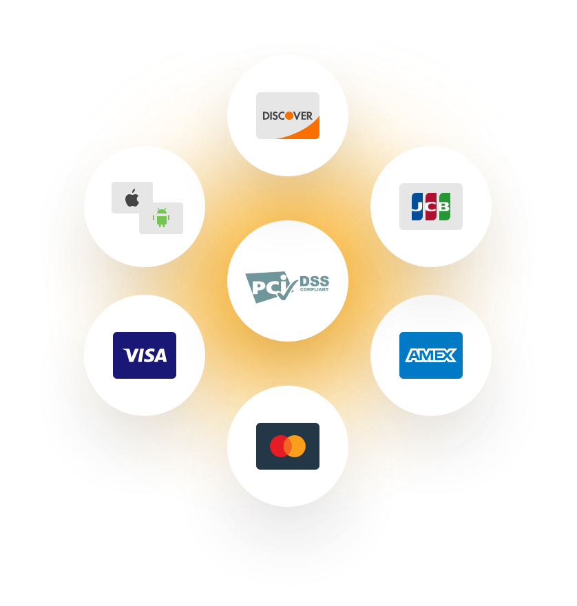 Payment methods