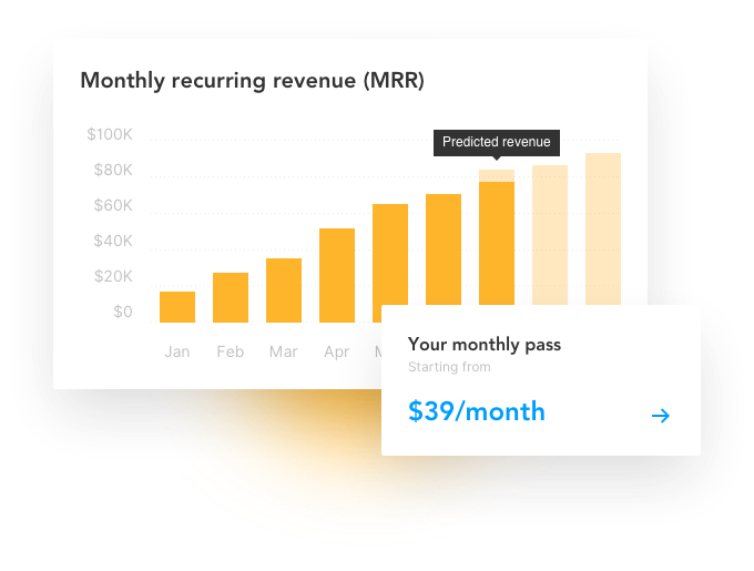 Recurring revenue shows a graph increasing