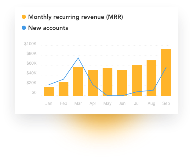 Graph showing monthly recurring revenue