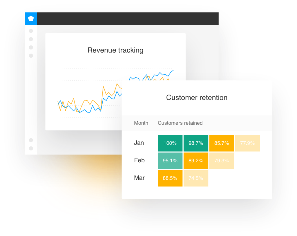 Revenue retention graph